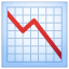 Grafico in calo U+1F4C9 Grafico in calo U+1F4C9